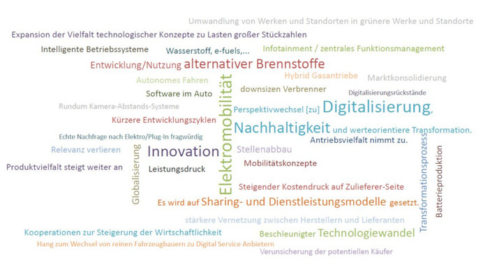 Wortwolke zu den Fokusgruppen im Rahmen des Strategiedialogs Automobilwirtschaft