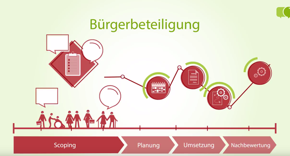 In der Praxis der Bürgerbeteiligung hat sich die Einsetzung einer Begleitgruppe bewährt. (Bild: Staatsministerium Baden-Württemberg)