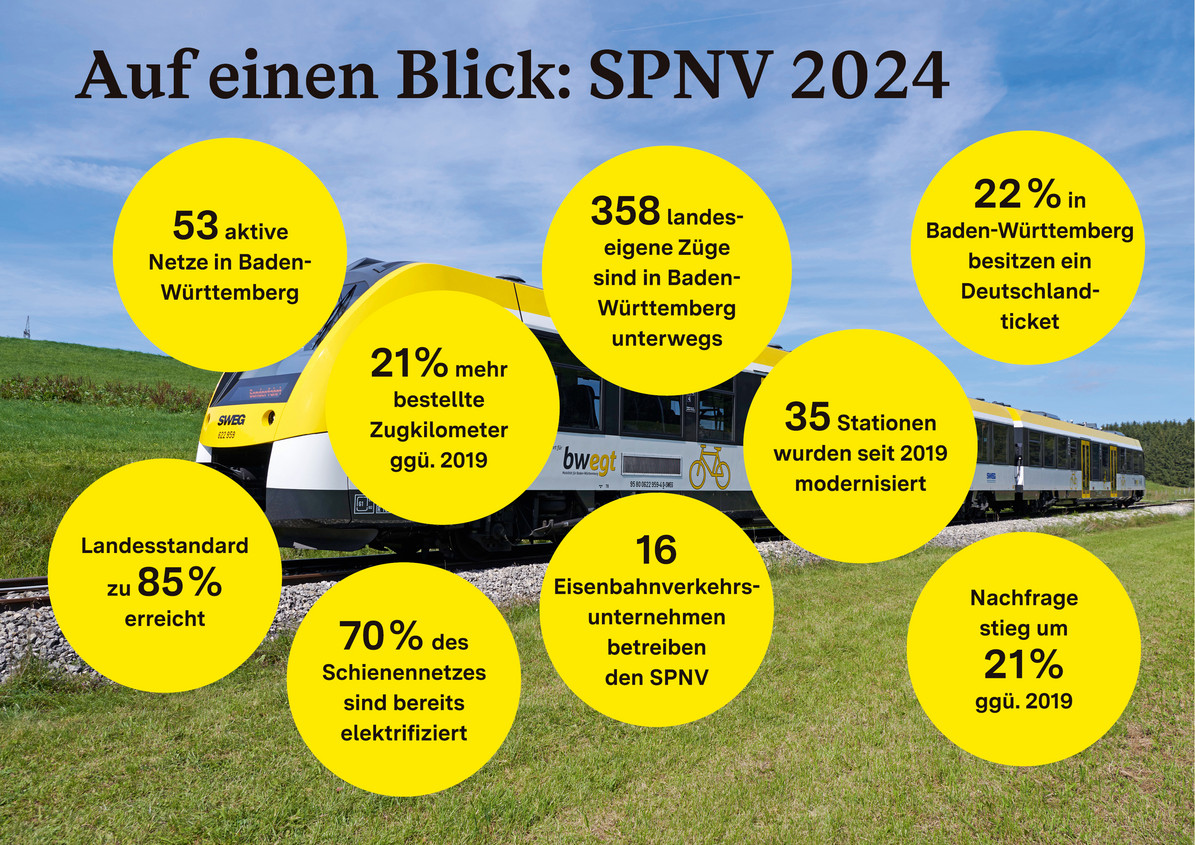 Auf einen Blick: Erfolge des Schienenpersonennahverkehs 2024