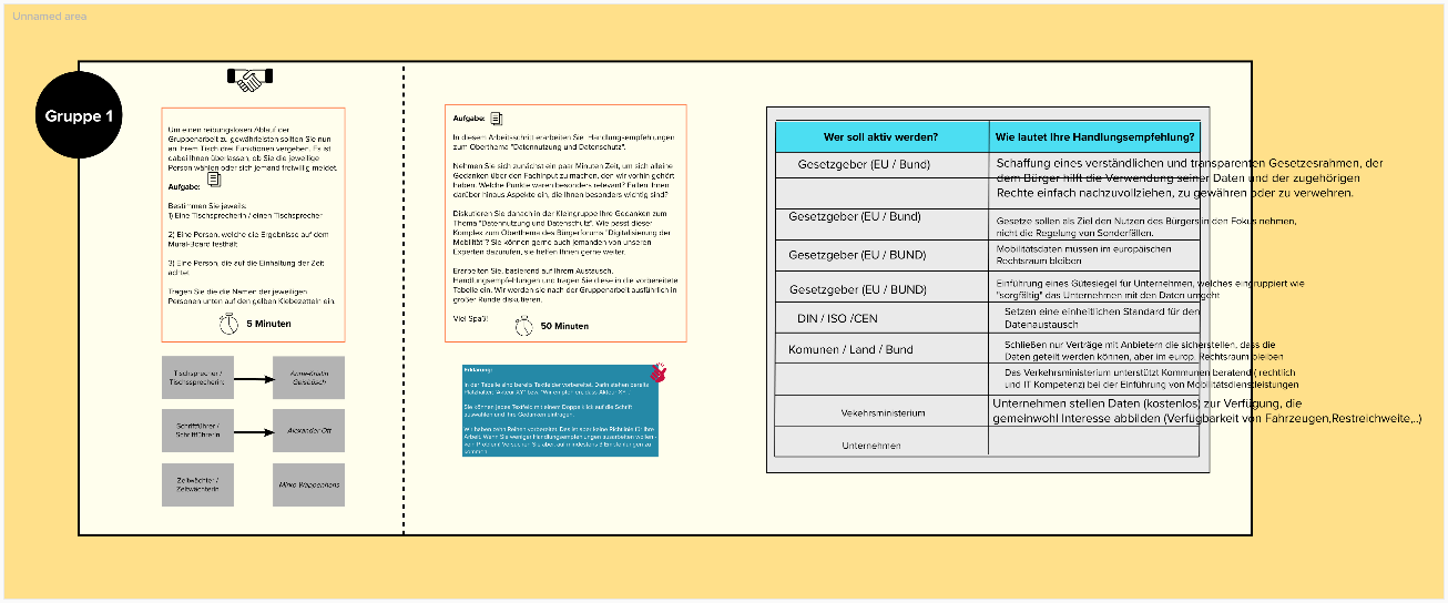 In den Arbeitsbereichen auf dem MURAL-Board, wo die Teilnehmenden in Kleingruppenarbeit Handlungsempfehlungen entwickelten, ging es oft hoch her - so sehr, dass gelegentlich der vorgesehene Platz nicht ausreichte.